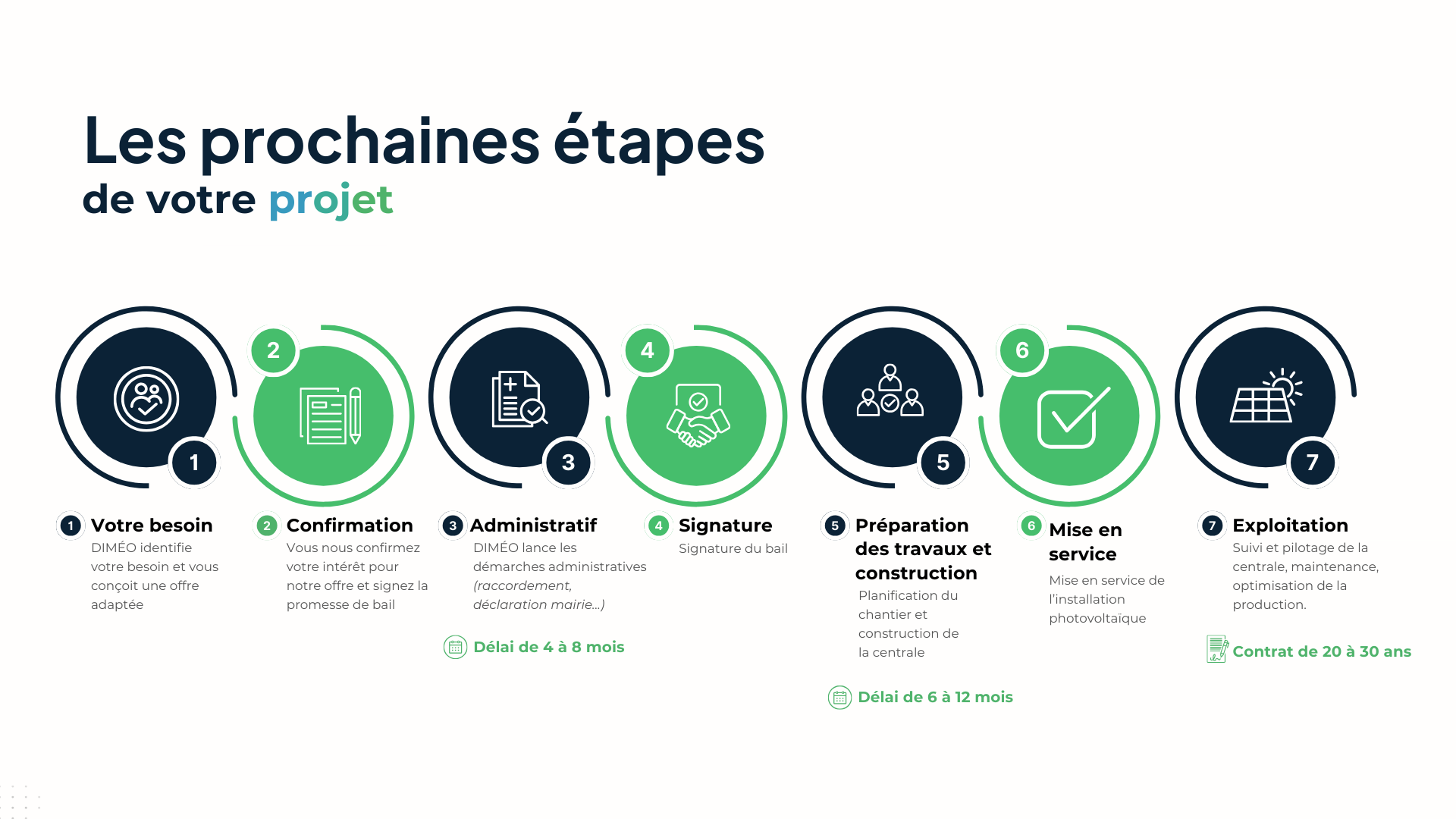 New Tiers invest version DIMÉO Energie